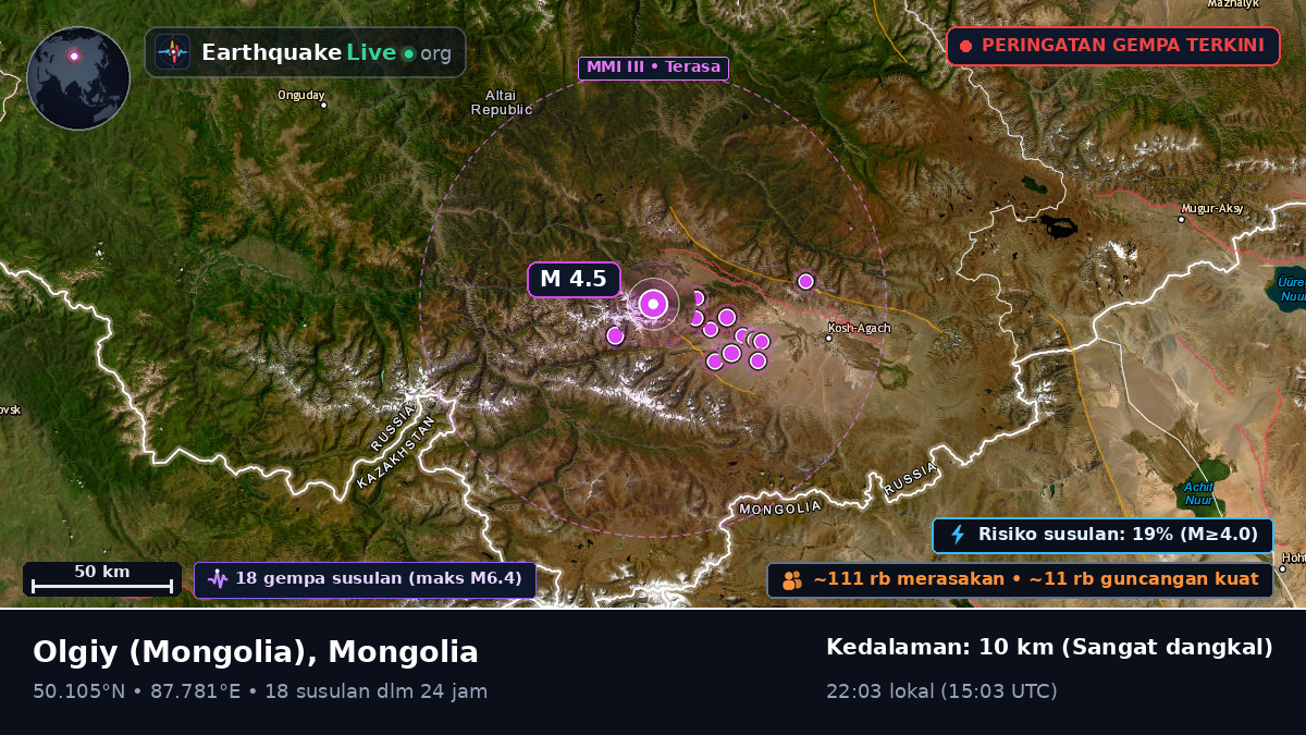 Bayan-Ölgiy, Mongolia