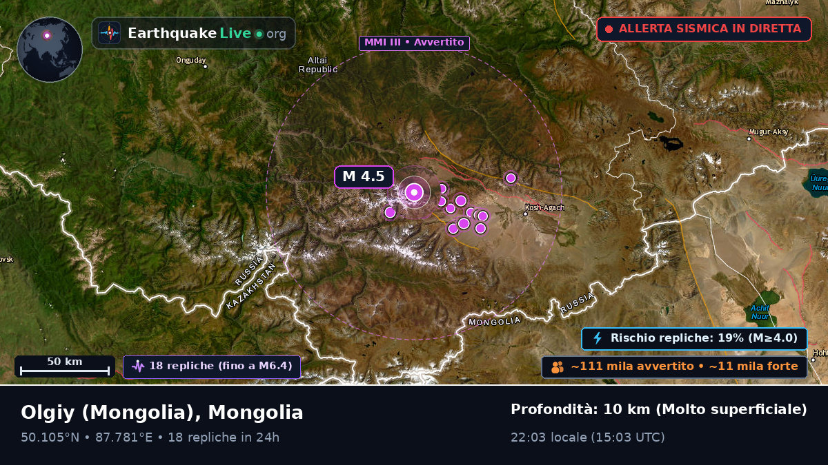 Bayan-Ölgiy, Mongolia