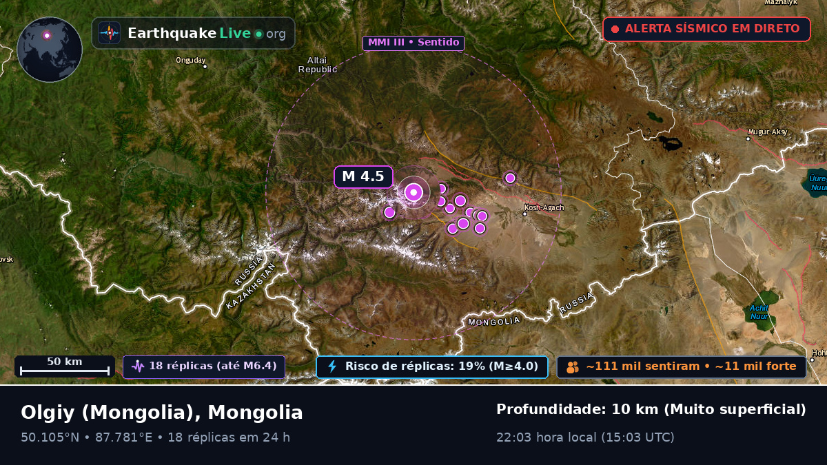 Bayan-Ölgiy, Mongolia