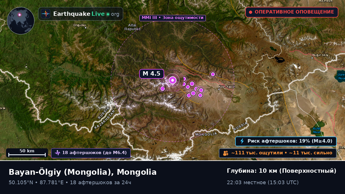 Bayan-Ölgiy, Mongolia