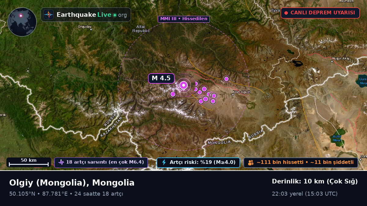 Bayan-Ölgiy, Mongolia