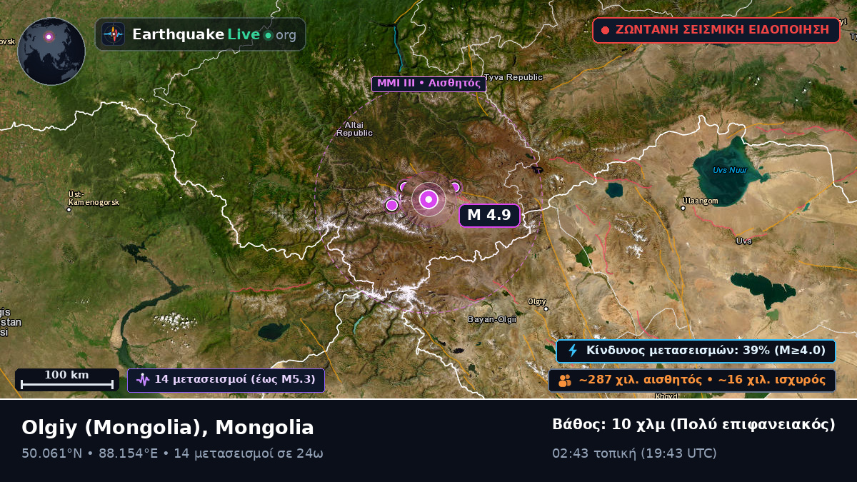 Bayan-Ölgiy, Mongolia