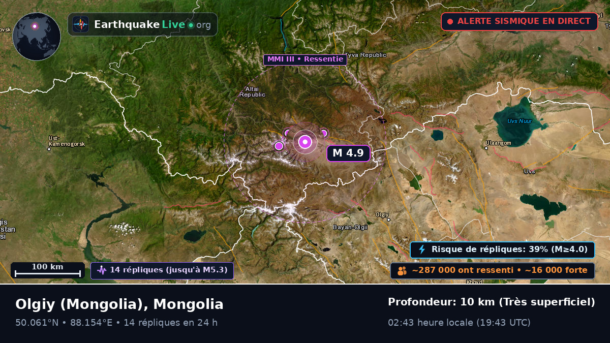 Bayan-Ölgiy, Mongolia