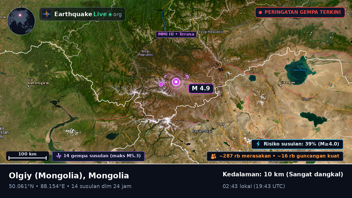 Bayan-Ölgiy, Mongolia