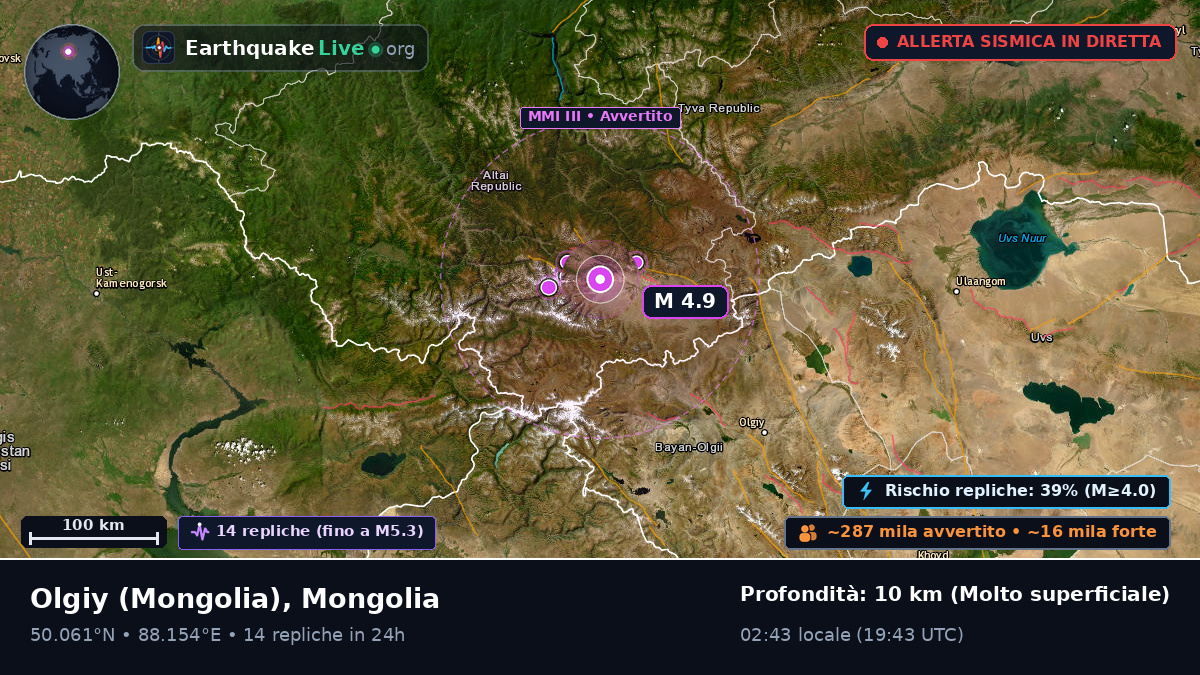 Bayan-Ölgiy, Mongolia