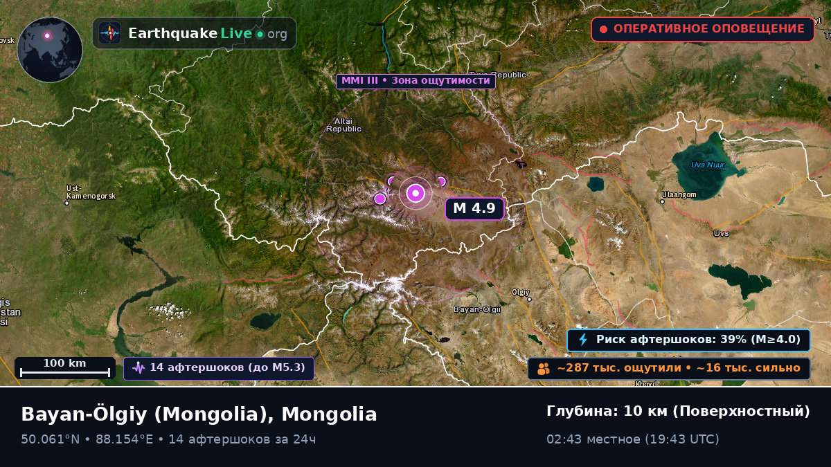Bayan-Ölgiy, Mongolia