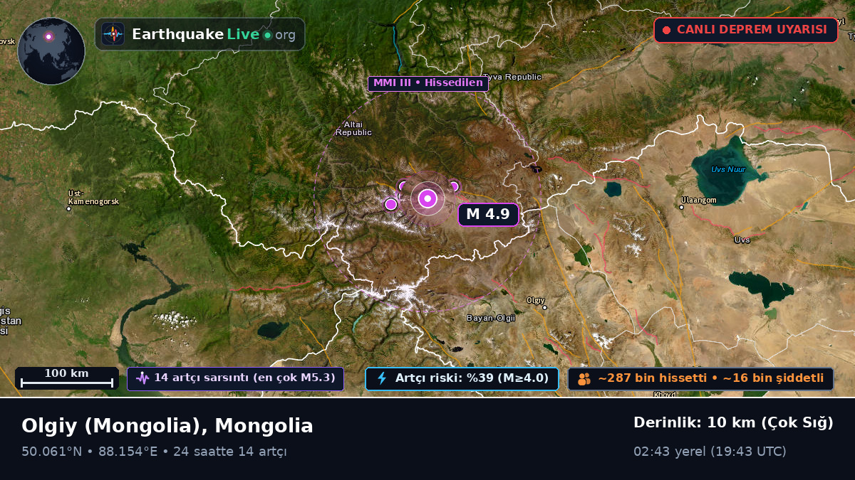 Bayan-Ölgiy, Mongolia