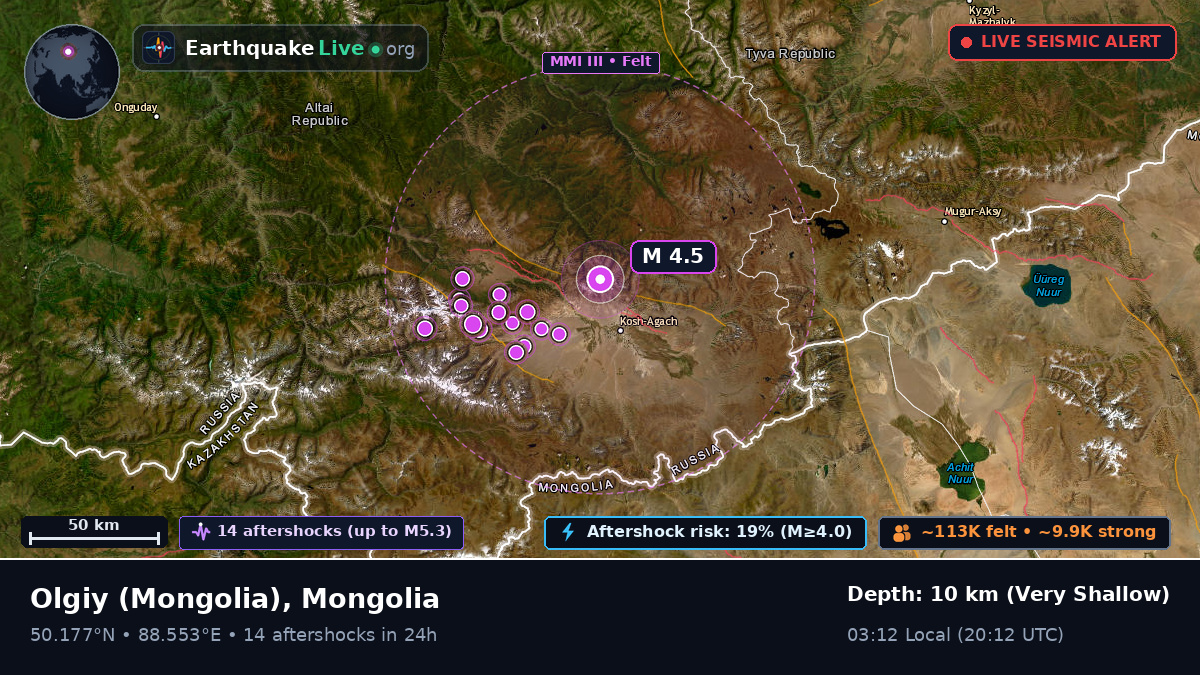 Bayan-Ölgiy, Mongolia