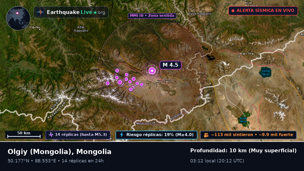 Bayan-Ölgiy, Mongolia