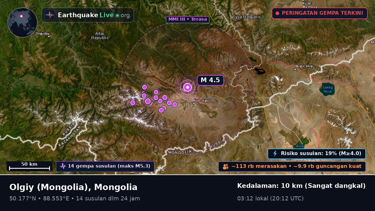 Bayan-Ölgiy, Mongolia