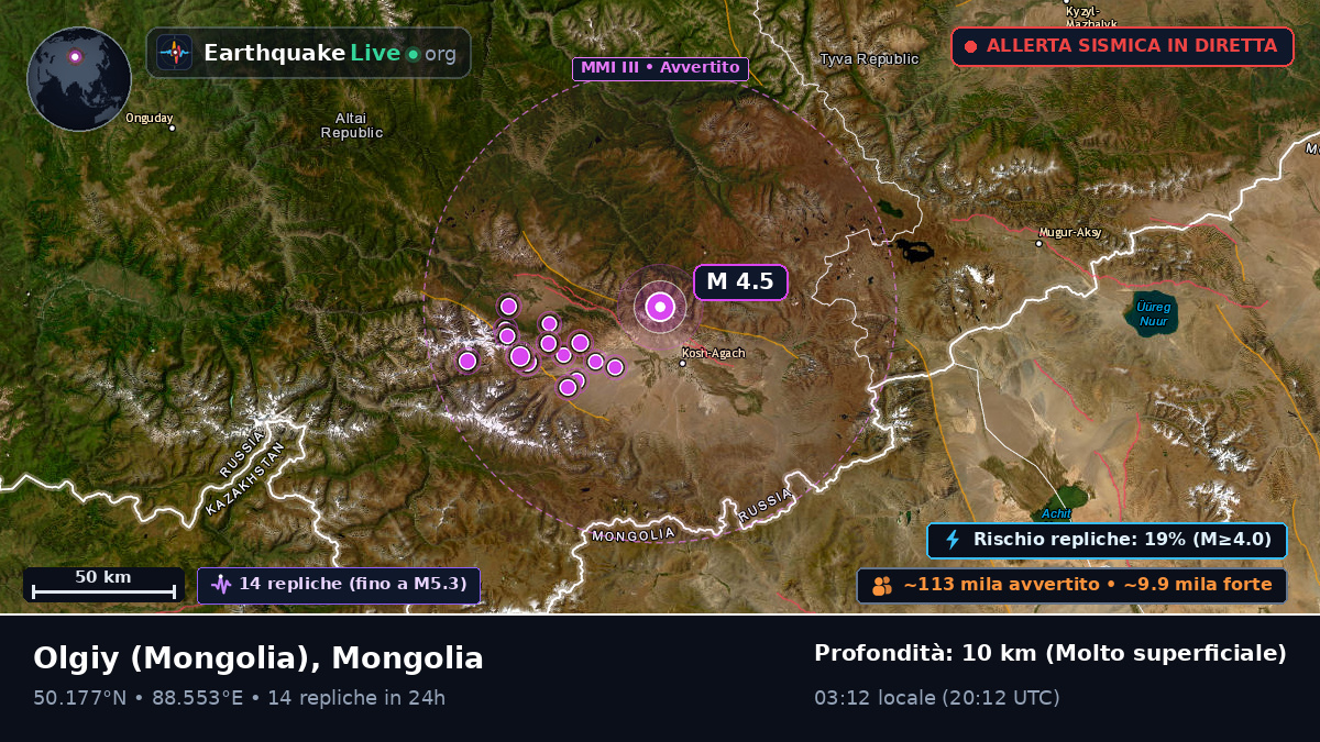 Bayan-Ölgiy, Mongolia