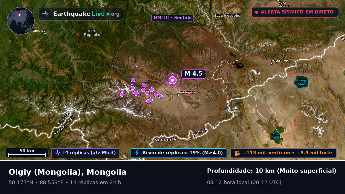 Bayan-Ölgiy, Mongolia