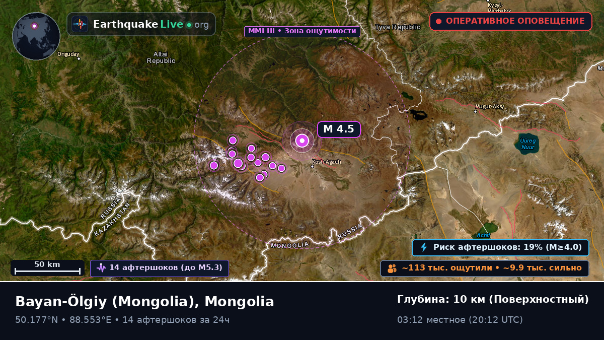 Bayan-Ölgiy, Mongolia