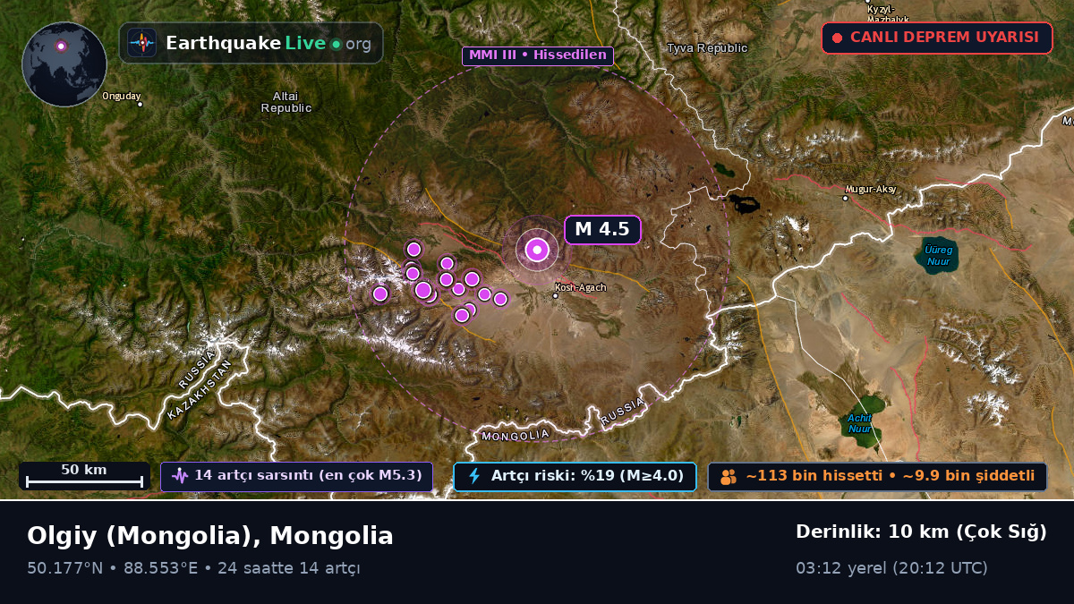 Bayan-Ölgiy, Mongolia