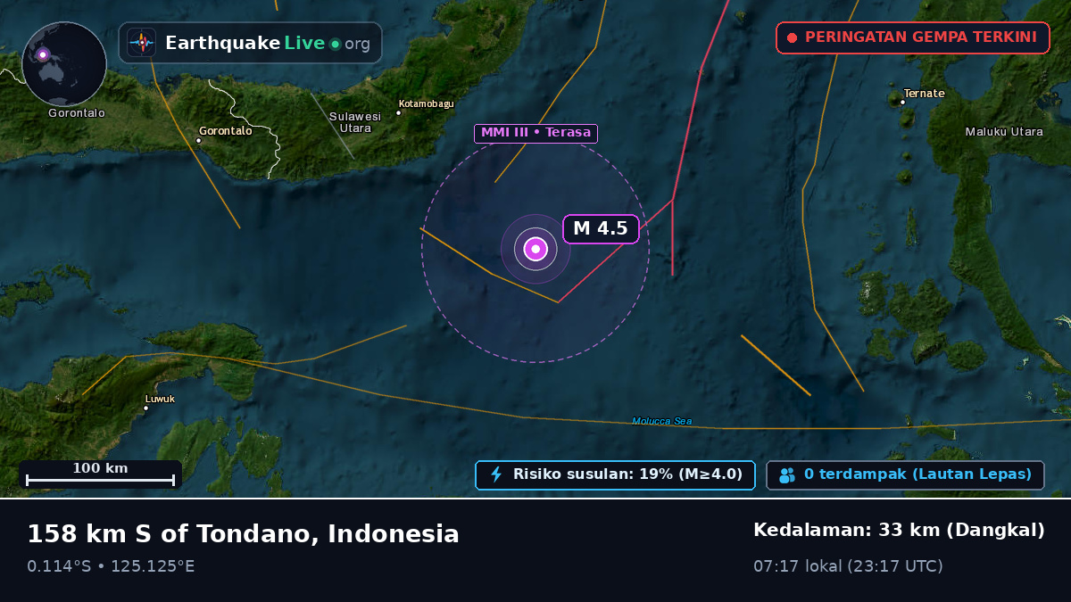 Laut Maluku (Indonesia)