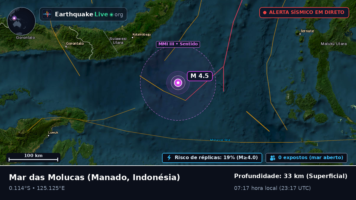 Mar das Molucas (Indonésia)