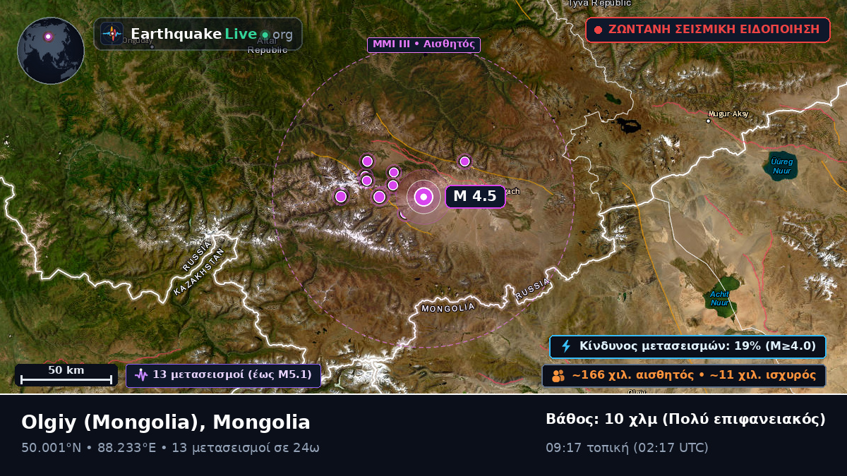 Bayan-Ölgiy, Mongolia