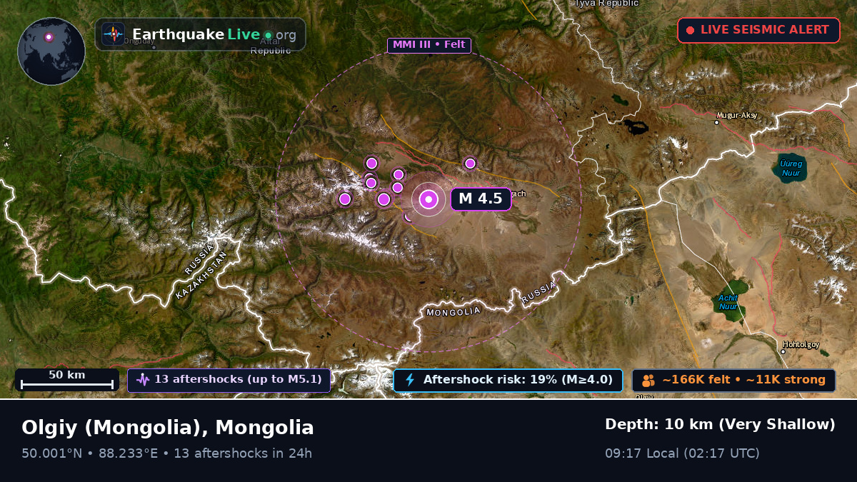 Bayan-Ölgiy, Mongolia