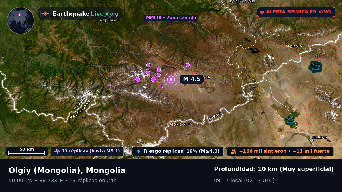 Bayan-Ölgiy, Mongolia