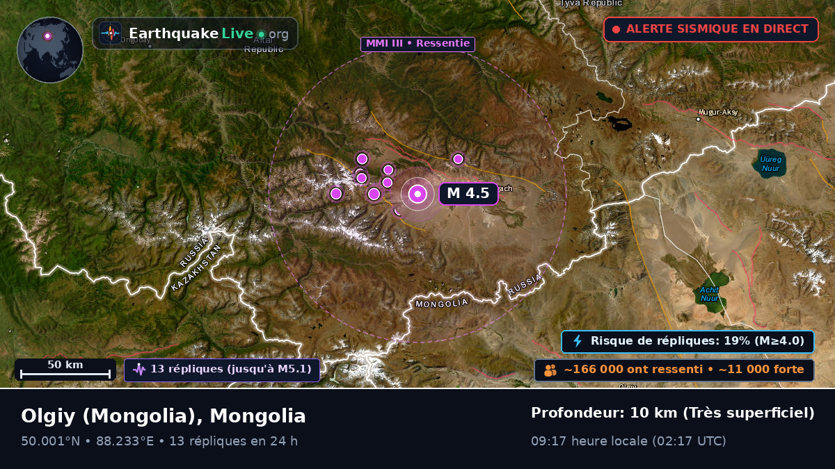 Bayan-Ölgiy, Mongolia