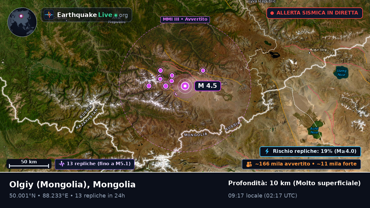 Bayan-Ölgiy, Mongolia