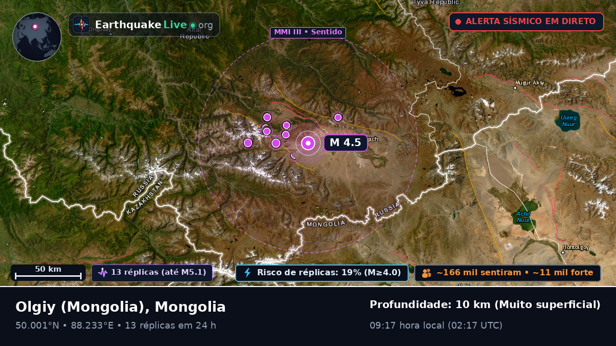Bayan-Ölgiy, Mongolia