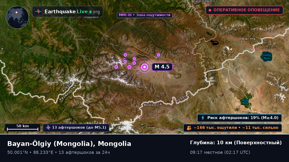 Bayan-Ölgiy, Mongolia