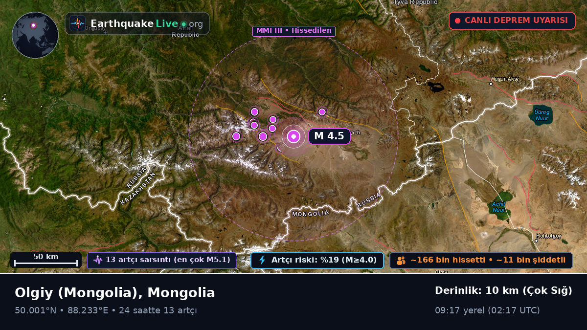 Bayan-Ölgiy, Mongolia