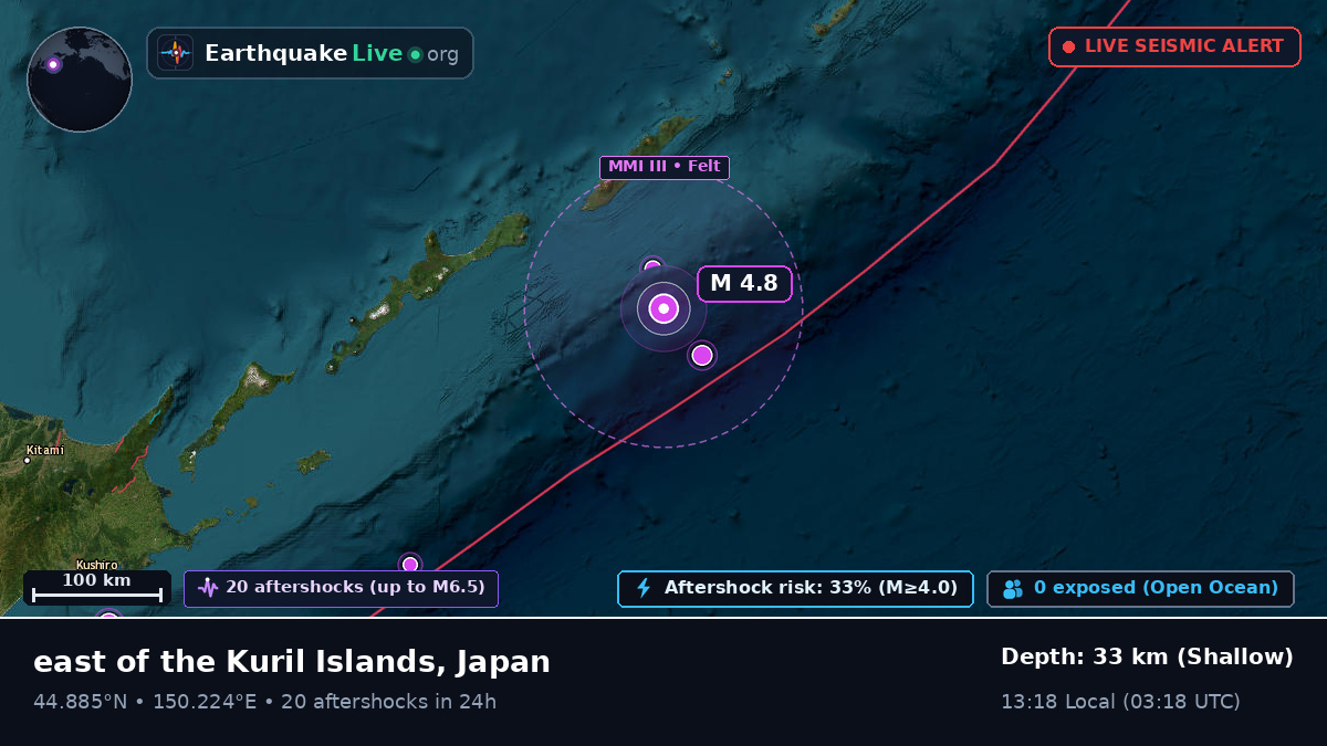 North Pacific Ocean (Japan)