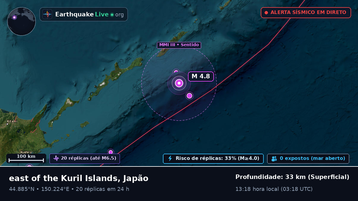 Oceano Pacífico Norte (Japão)