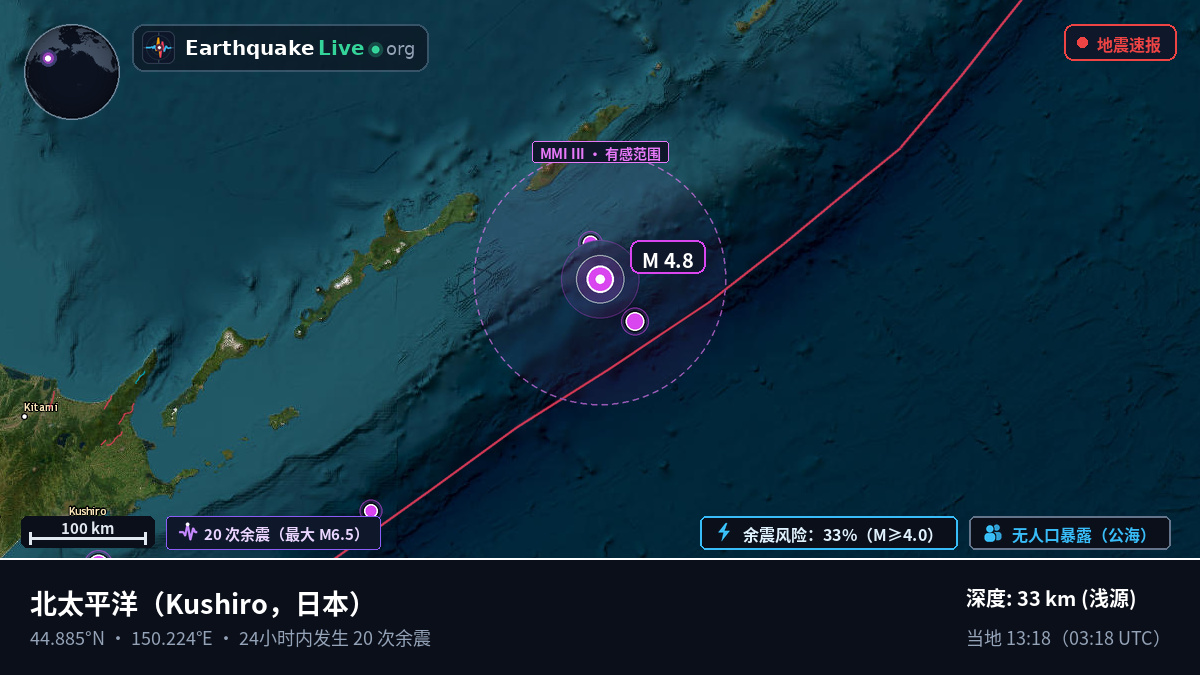 北太平洋 (日本)