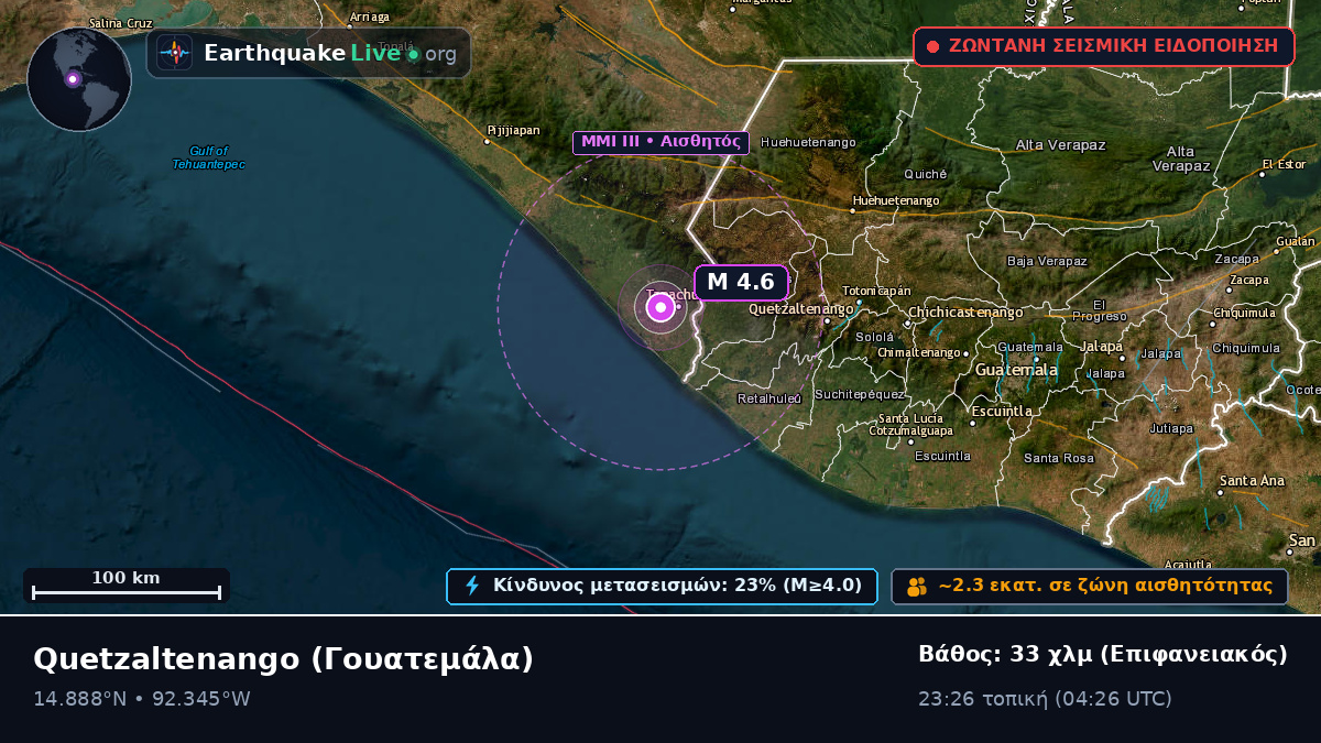 Quezaltenango, Γουατεμάλα