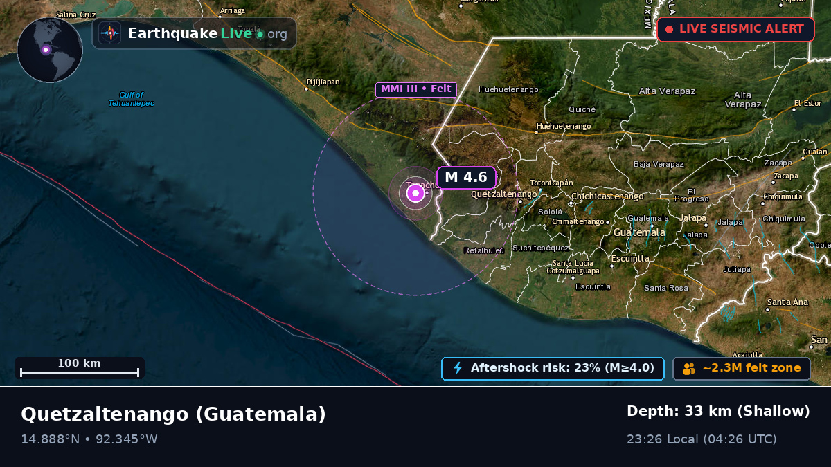 Quezaltenango, Guatemala
