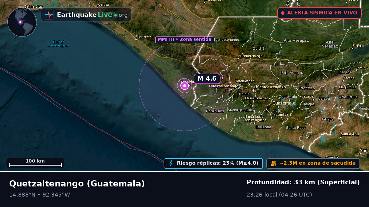 Quezaltenango, Guatemala