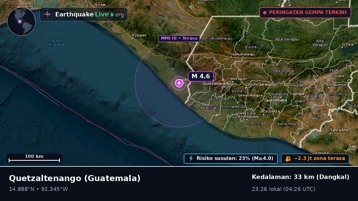 Quezaltenango, Guatemala