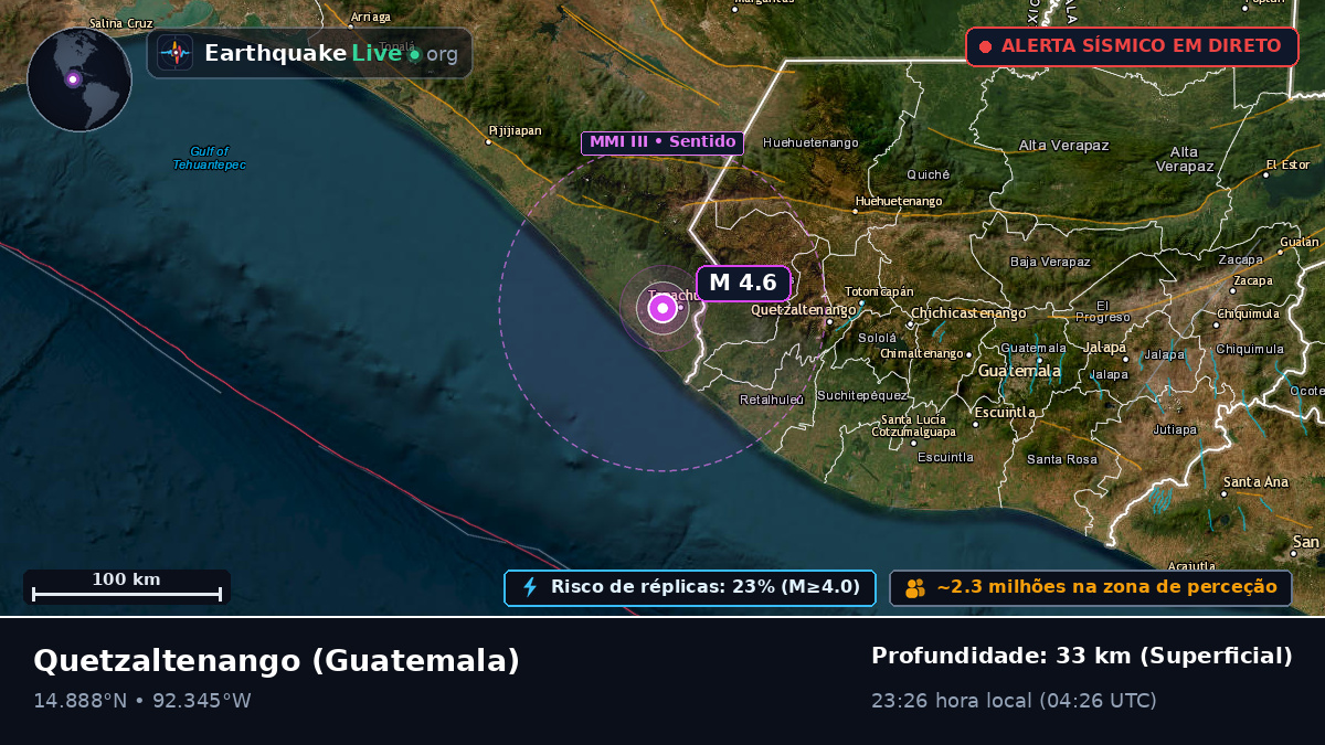 Quezaltenango, Guatemala