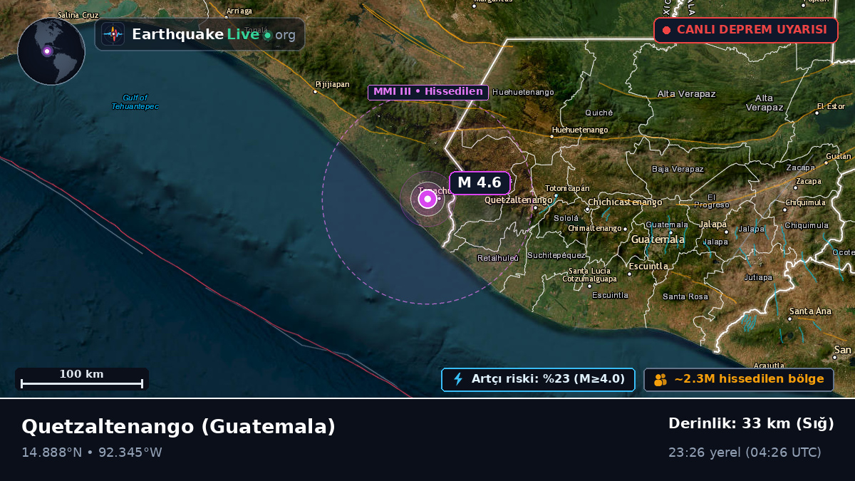 Quezaltenango, Guatemala