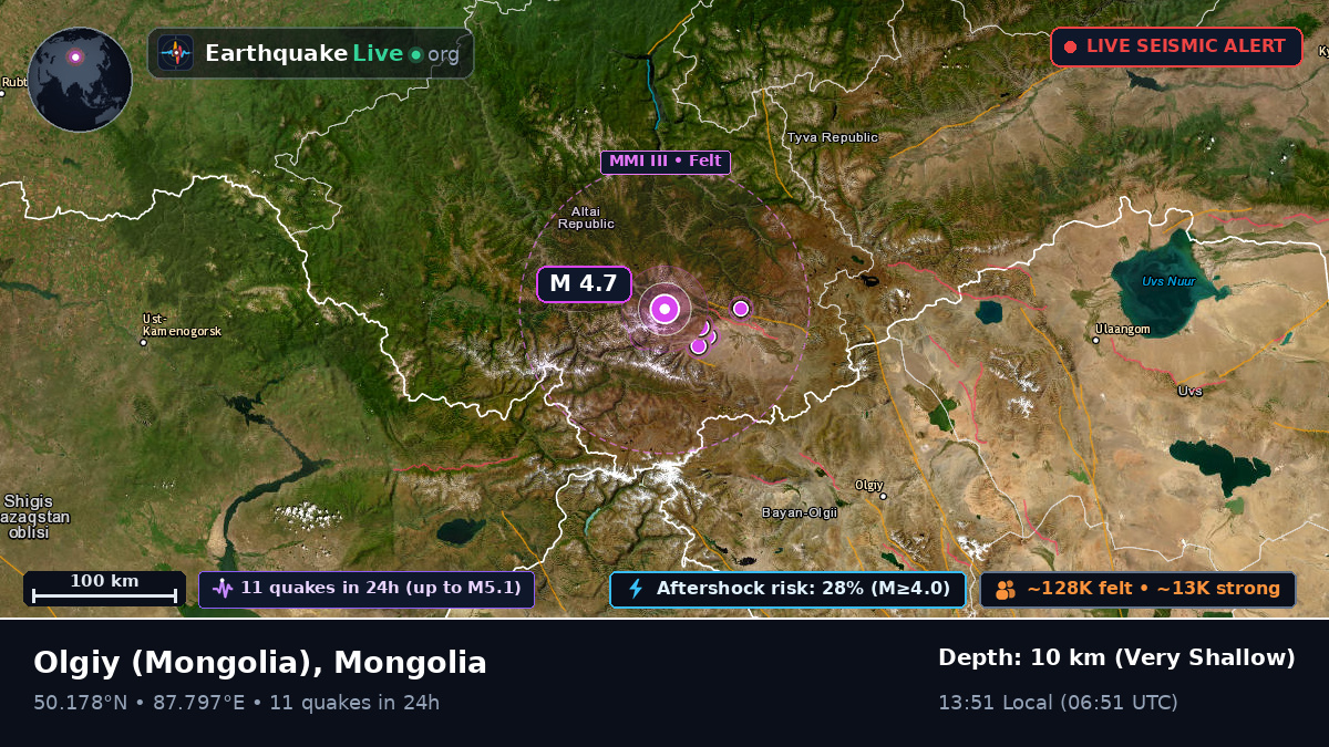 Bayan-Ölgiy, Mongolia