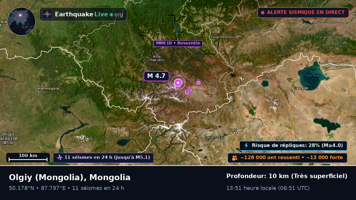 Bayan-Ölgiy, Mongolia