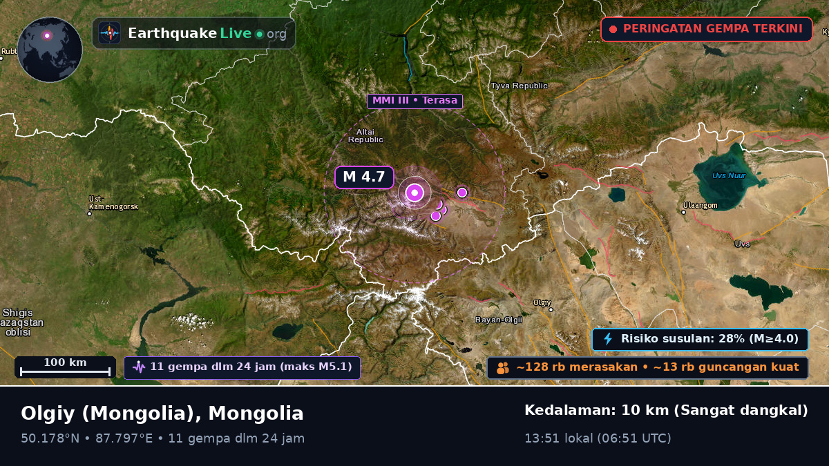 Bayan-Ölgiy, Mongolia