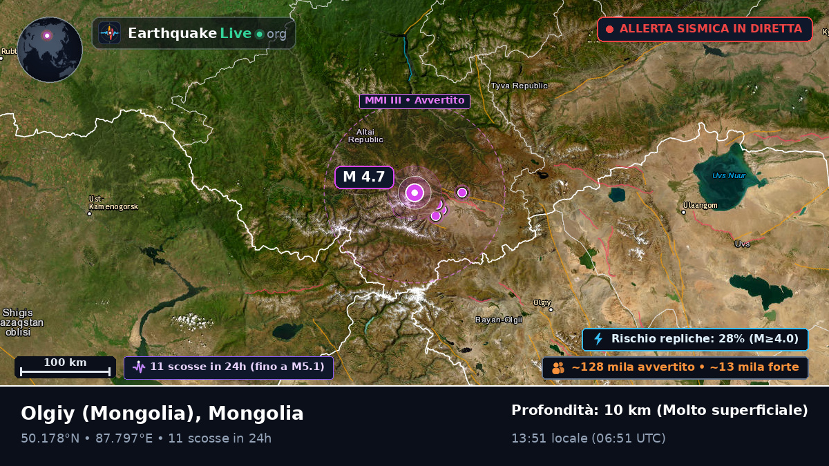 Bayan-Ölgiy, Mongolia