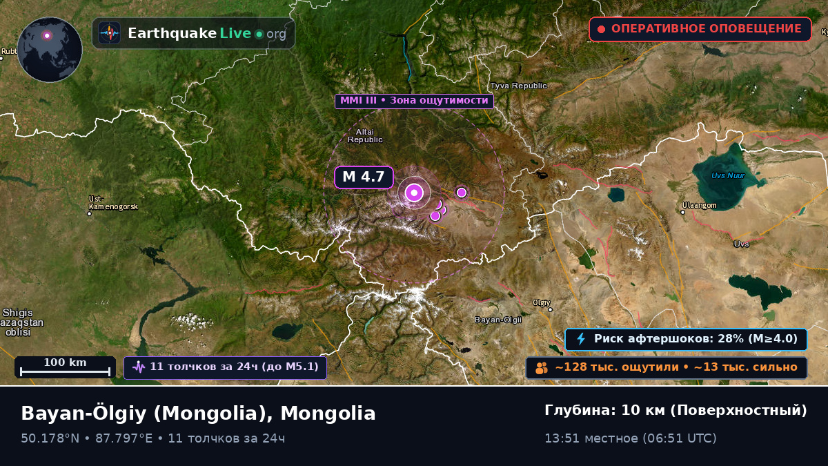 Bayan-Ölgiy, Mongolia