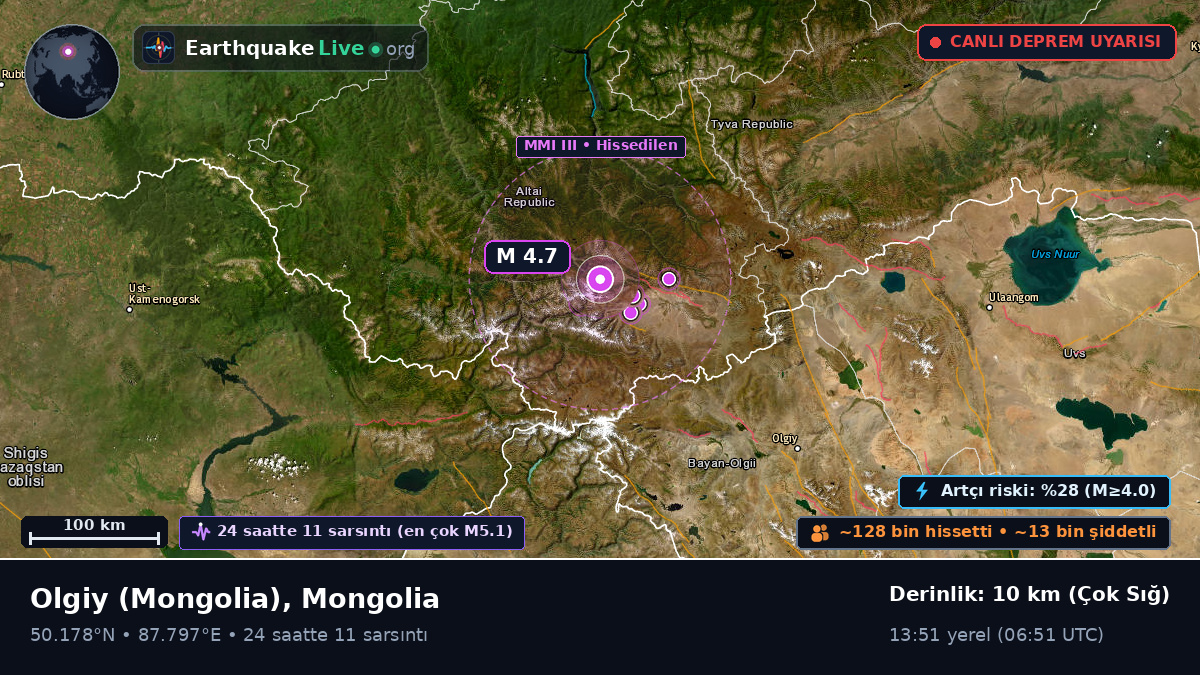 Bayan-Ölgiy, Mongolia