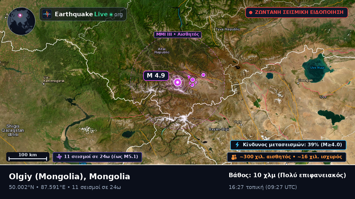 Bayan-Ölgiy, Mongolia