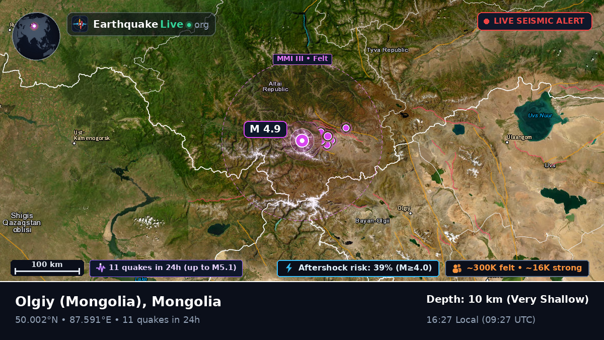 Bayan-Ölgiy, Mongolia