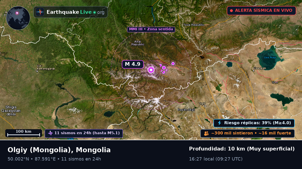 Bayan-Ölgiy, Mongolia