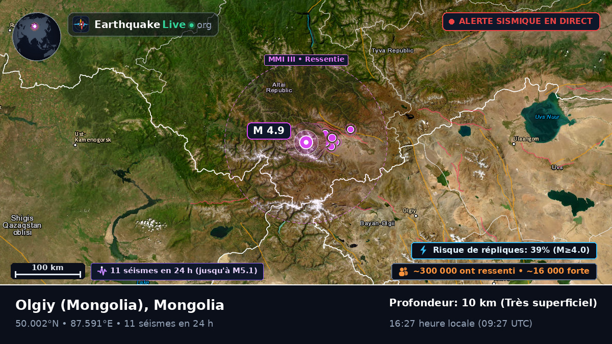 Bayan-Ölgiy, Mongolia