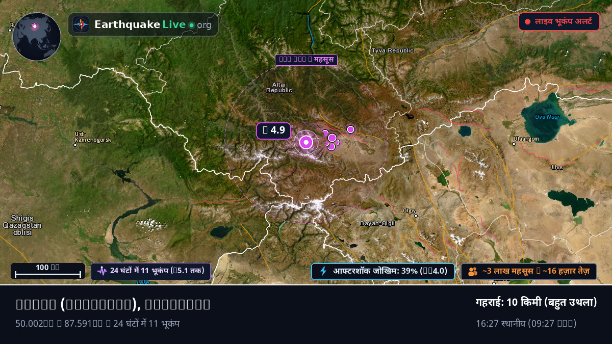 Bayan-Ölgiy, Mongolia