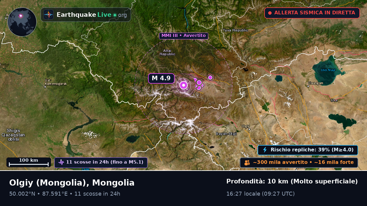 Bayan-Ölgiy, Mongolia