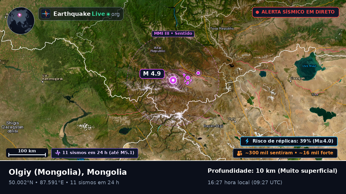 Bayan-Ölgiy, Mongolia